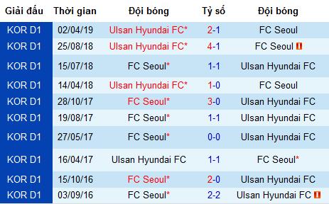 Nhận định Seoul FC vs Ulsan Hyundai, 17h ngày 30/6 (K League 2019)